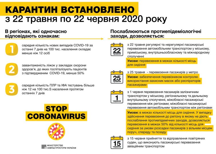 правила работы транспорта в Украине инфографика